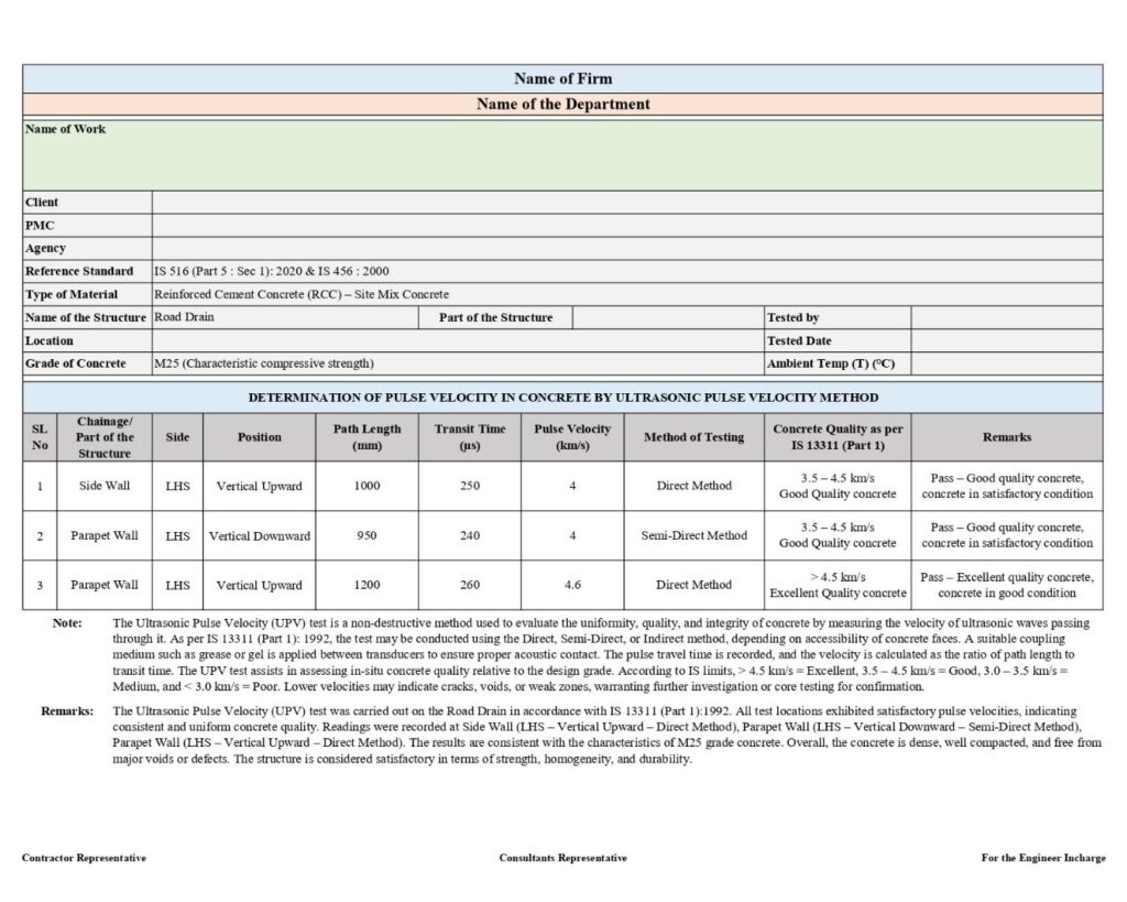 Drainage QC – Concrete Test Report - Civatrix
