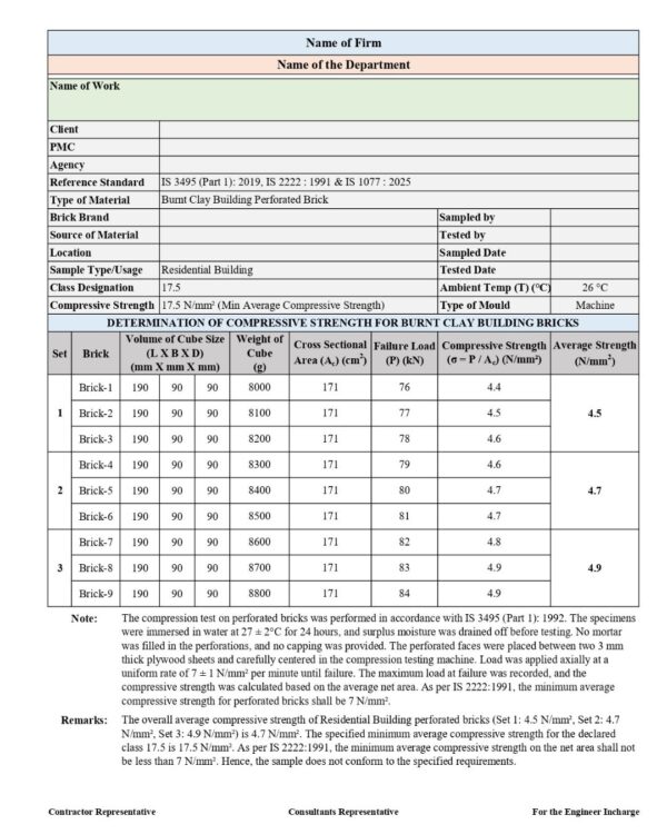 Building QC – Bricks & Blocks Test Report - Civatrix